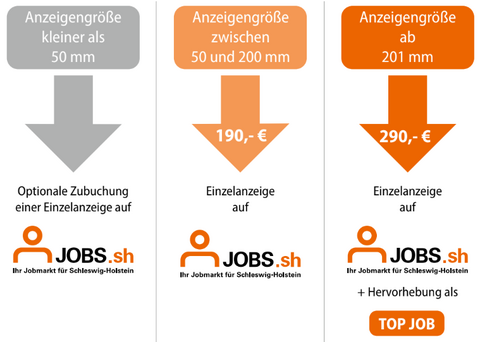 JOBS.sh Erfolgskombi 2026